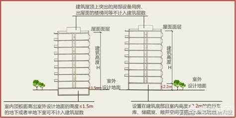 3層樓高度|【三層樓高度】揭曉！一棟三層樓高的建築物究竟有多高？